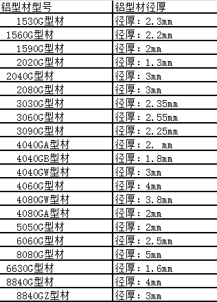 國標(biāo)鋁型材厚度標(biāo)準